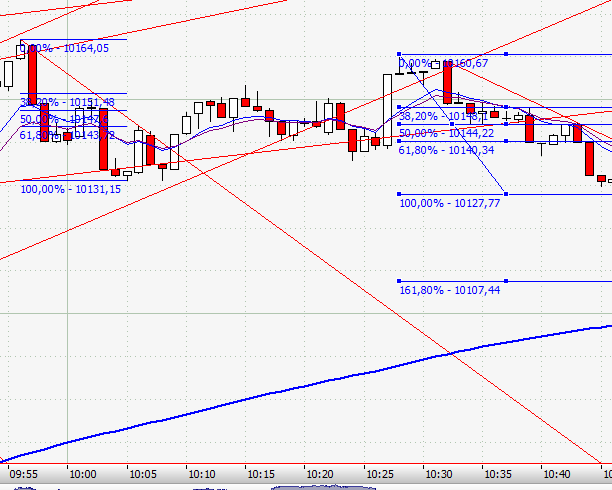 Elliott Wave DAX daily 884619
