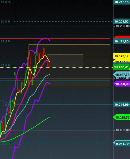 2016 QV DAX-DJ-GOLD-EURUSD-JPY 884621