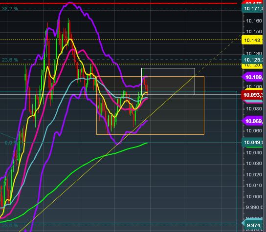 2016 QV DAX-DJ-GOLD-EURUSD-JPY 884679