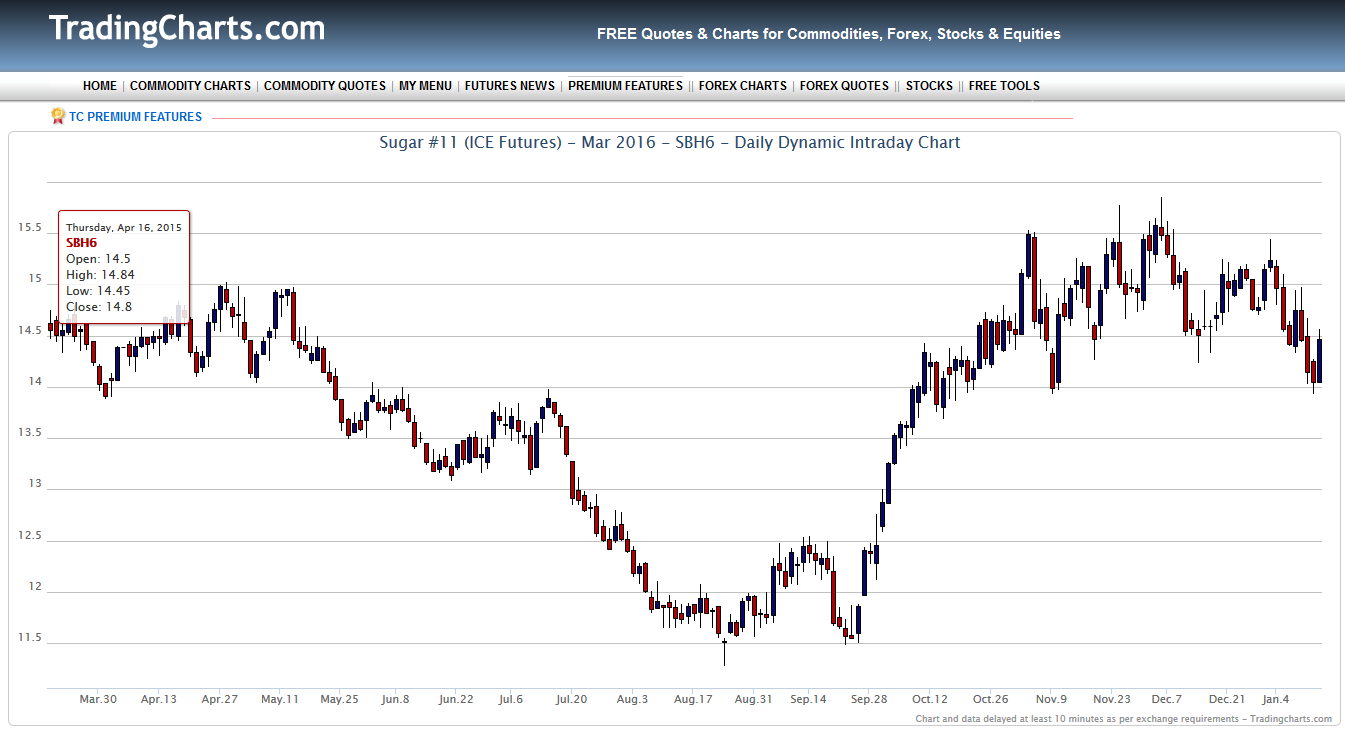 Die Zuckerhausse kommt 884823