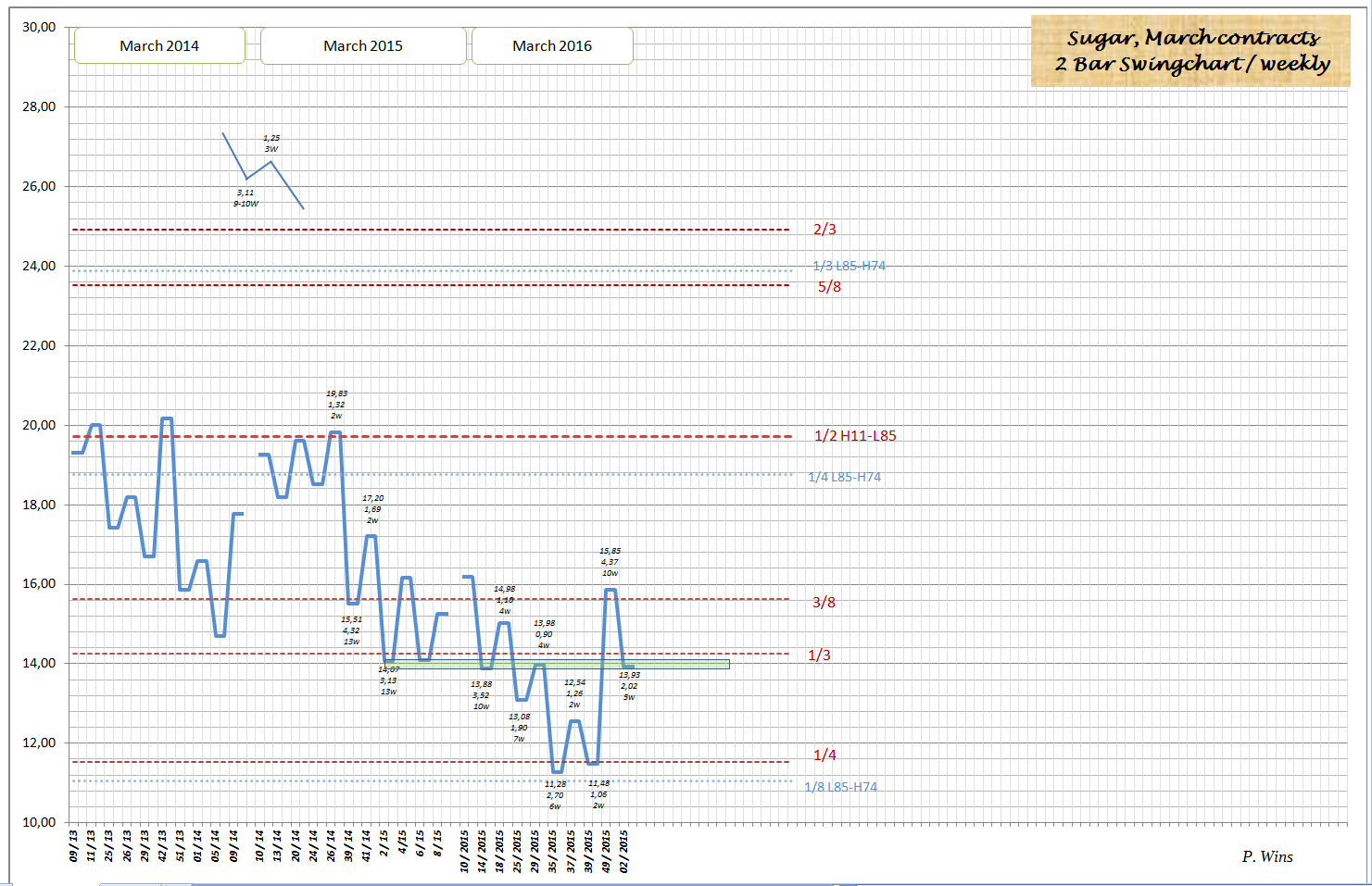 Die Zuckerhausse kommt 884824