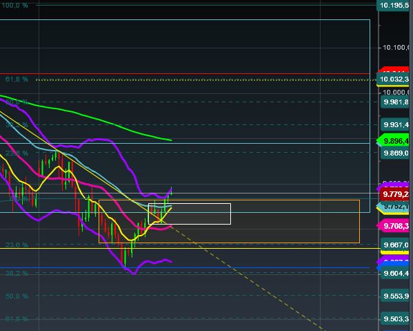 2016 QV DAX-DJ-GOLD-EURUSD-JPY 885022
