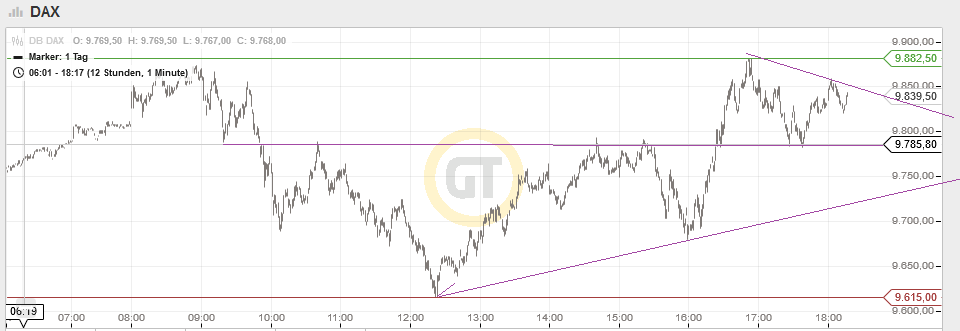 QuoVadisDax - das Original - Nachfolgethread 885085