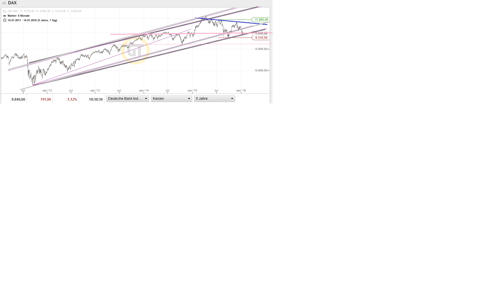 QuoVadisDax - das Original - Nachfolgethread 885088