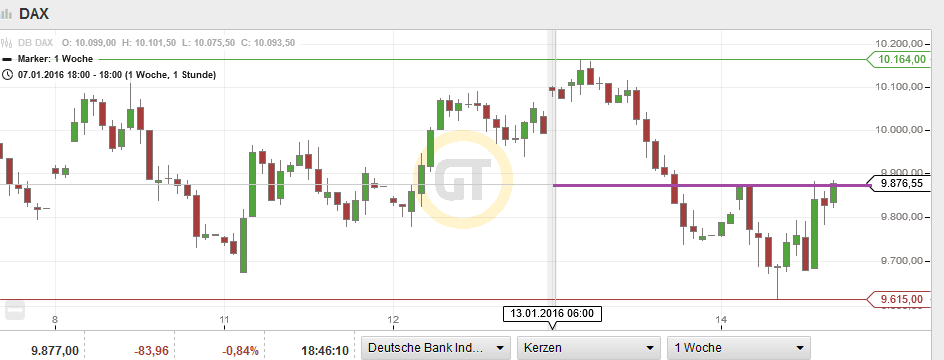 QuoVadisDax - das Original - Nachfolgethread 885090
