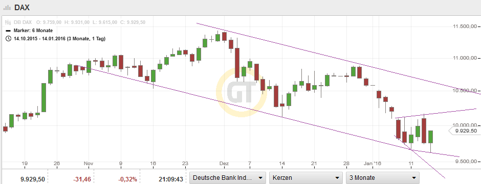 QuoVadisDax - das Original - Nachfolgethread 885130