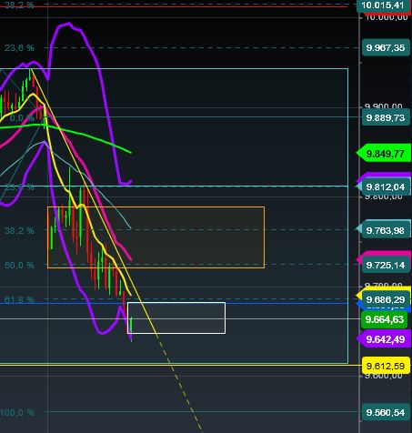 2016 QV DAX-DJ-GOLD-EURUSD-JPY 885268