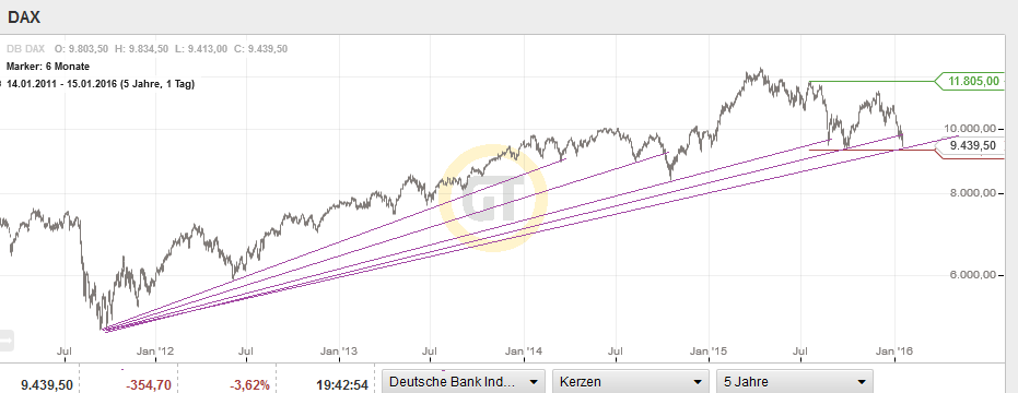 QuoVadisDax - das Original - Nachfolgethread 885410
