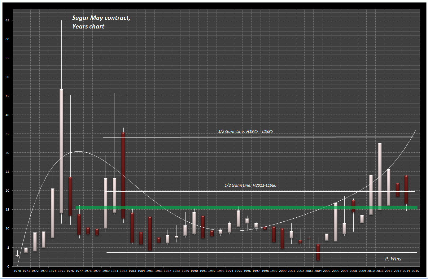 Die Zuckerhausse kommt 885441