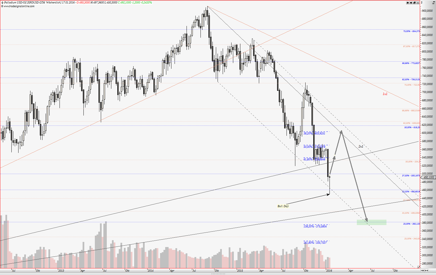 Endlich erfolgreiches Trading mit Rohstoffen 885711
