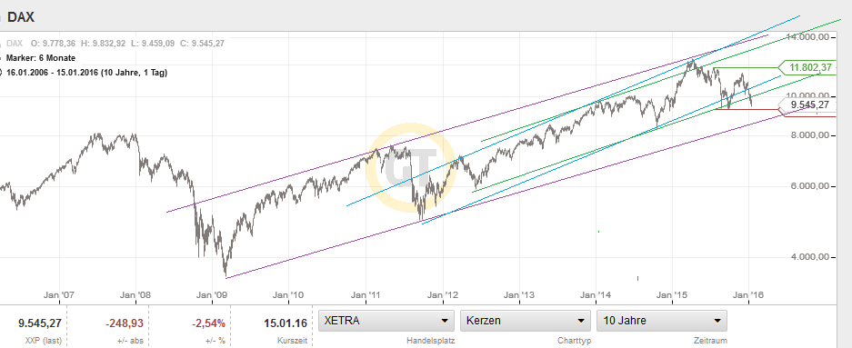 QuoVadisDax - das Original - Nachfolgethread 885789