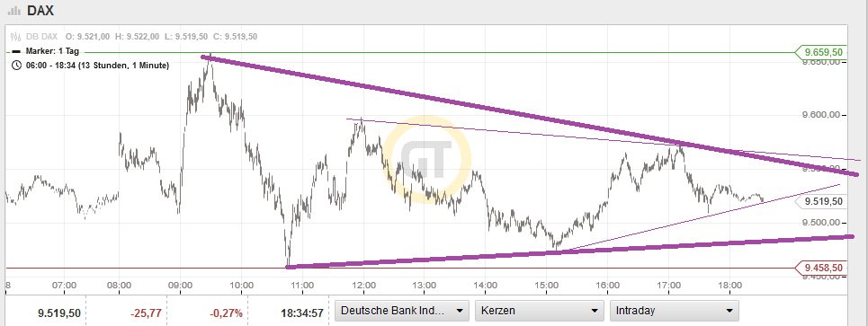 QuoVadisDax - das Original - Nachfolgethread 886049