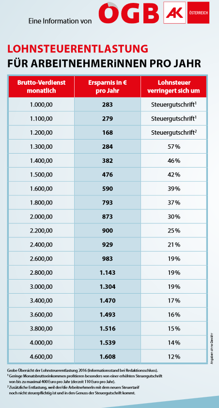 Wenn das Gold redet, dann schweigt die Welt! 886315