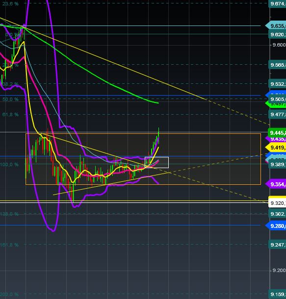 2016 QV DAX-DJ-GOLD-EURUSD-JPY 886599