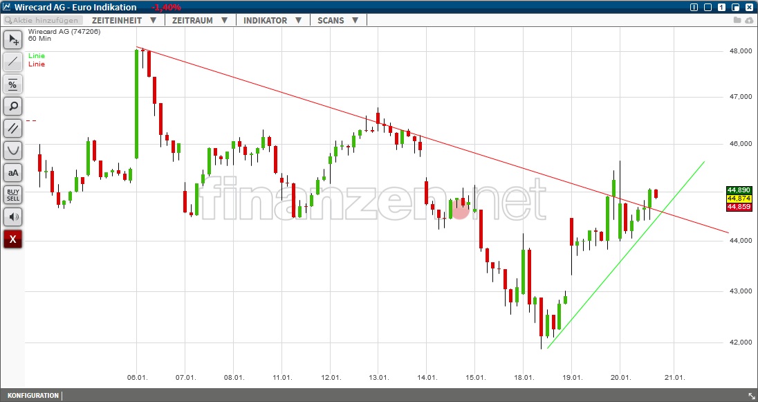Wirecard 2014 - 2025 886617