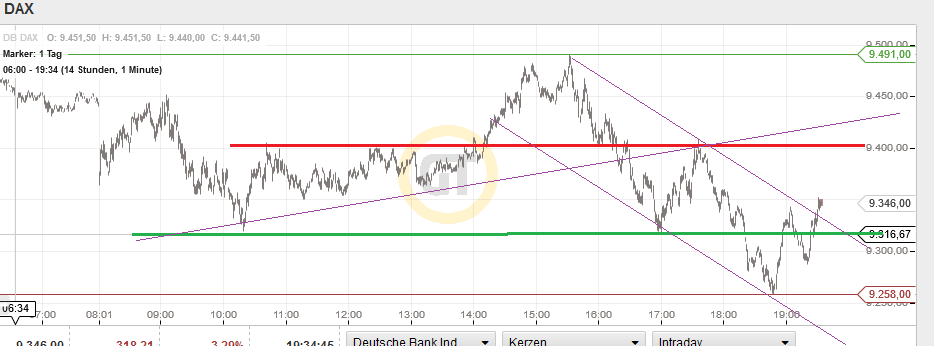 QuoVadisDax - das Original - Nachfolgethread 886718