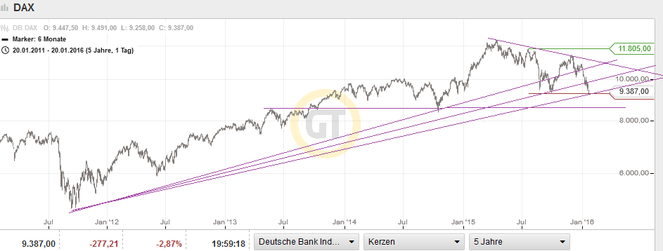 QuoVadisDax - das Original - Nachfolgethread 886723