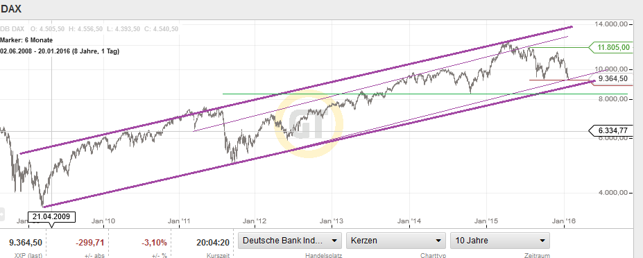 QuoVadisDax - das Original - Nachfolgethread 886726