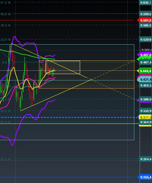 2016 QV DAX-DJ-GOLD-EURUSD-JPY 886957