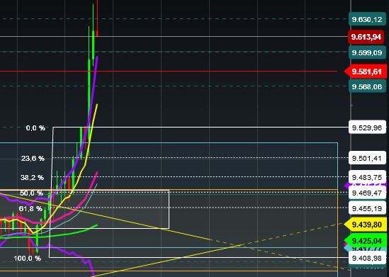 2016 QV DAX-DJ-GOLD-EURUSD-JPY 886989