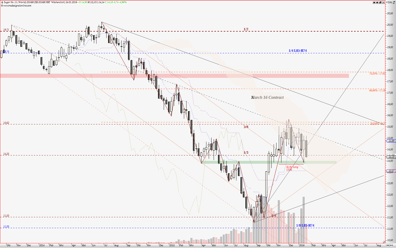 Endlich erfolgreiches Trading mit Rohstoffen 887048
