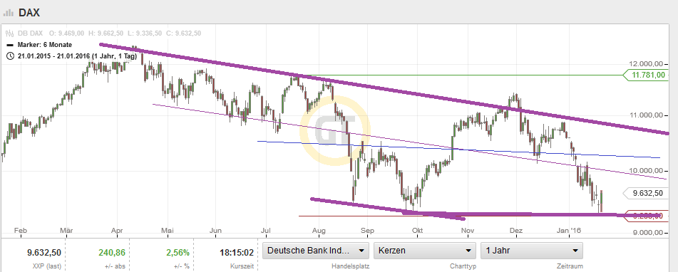 QuoVadisDax - das Original - Nachfolgethread 887056