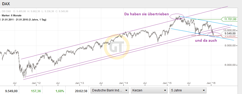 QuoVadisDax - das Original - Nachfolgethread 887124
