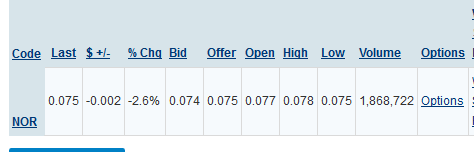 Norwood Systems 887211