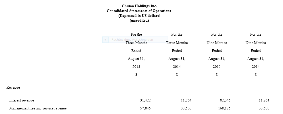 Chuma Holdings 887380