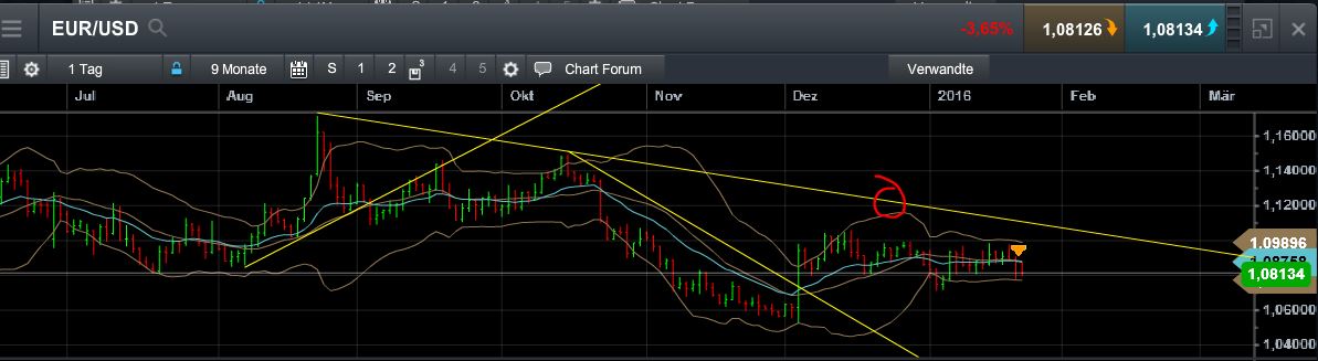 QuoVadisDax - das Original - Nachfolgethread 887399