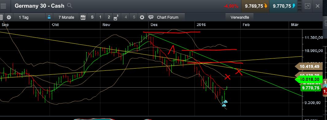 QuoVadisDax - das Original - Nachfolgethread 887406