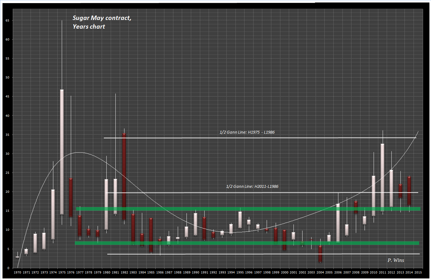 Endlich erfolgreiches Trading mit Rohstoffen 887513