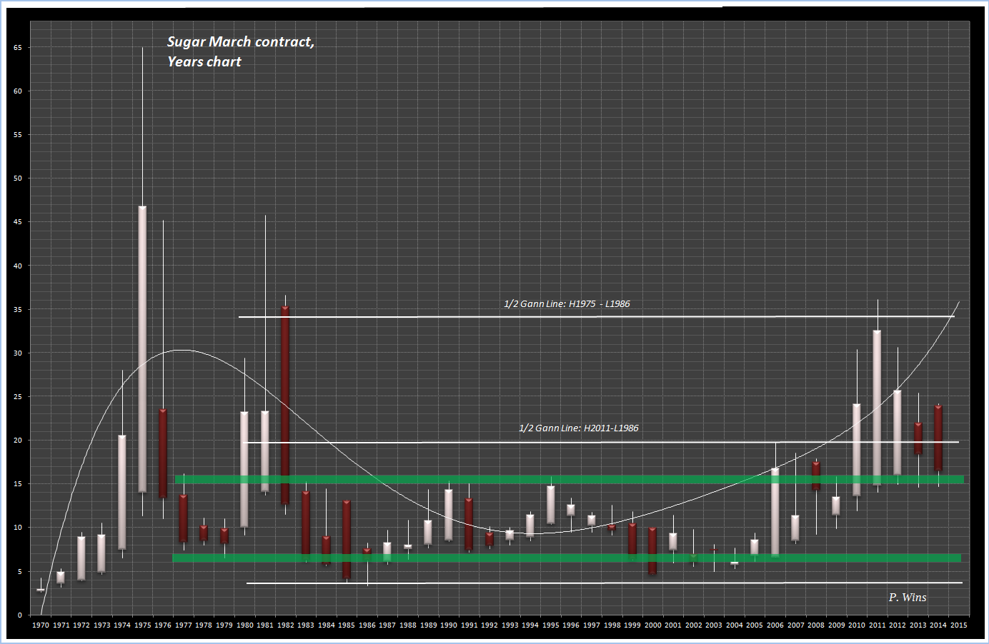 Endlich erfolgreiches Trading mit Rohstoffen 887539