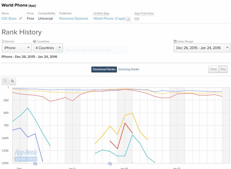 Norwood Systems, ist der Hype schon vorbei ? 887928