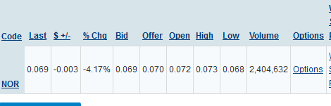 Norwood Systems, ist der Hype schon vorbei ? 887960