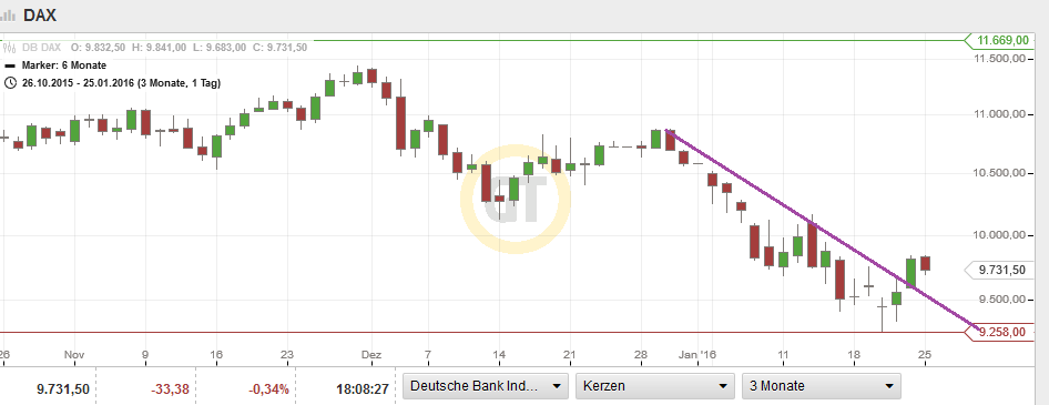 QuoVadisDax - das Original - Nachfolgethread 888170