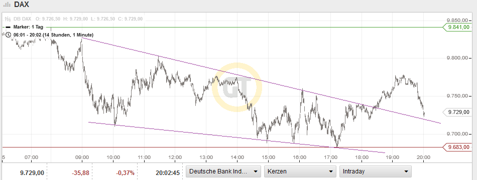 QuoVadisDax - das Original - Nachfolgethread 888216