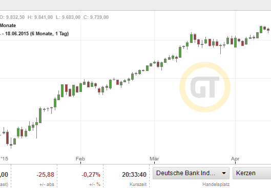 QuoVadisDax - das Original - Nachfolgethread 888225