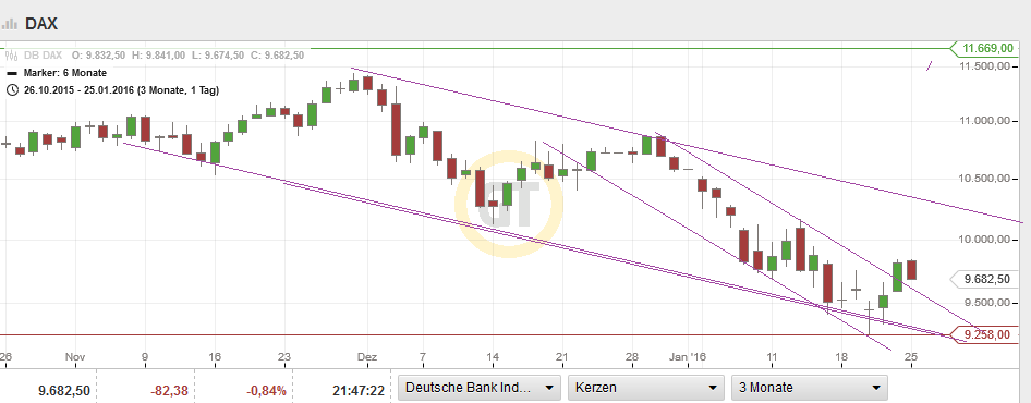 QuoVadisDax - das Original - Nachfolgethread 888256