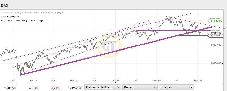 QuoVadisDax - das Original - Nachfolgethread 888261