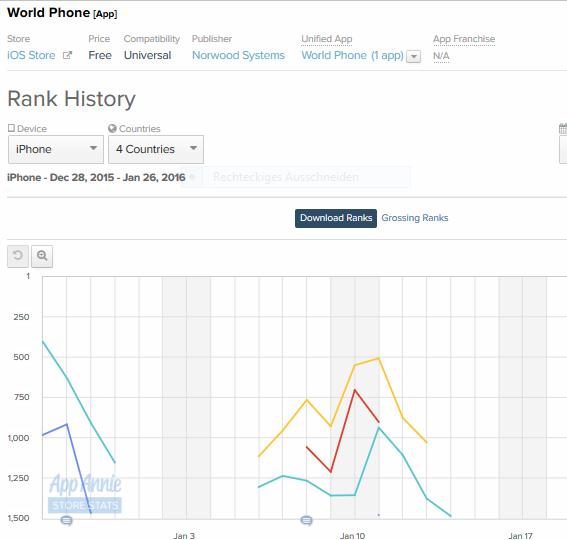 Norwood Systems, ist der Hype schon vorbei ? 888572