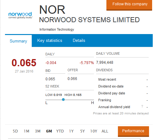 Norwood Systems, ist der Hype schon vorbei ? 888873