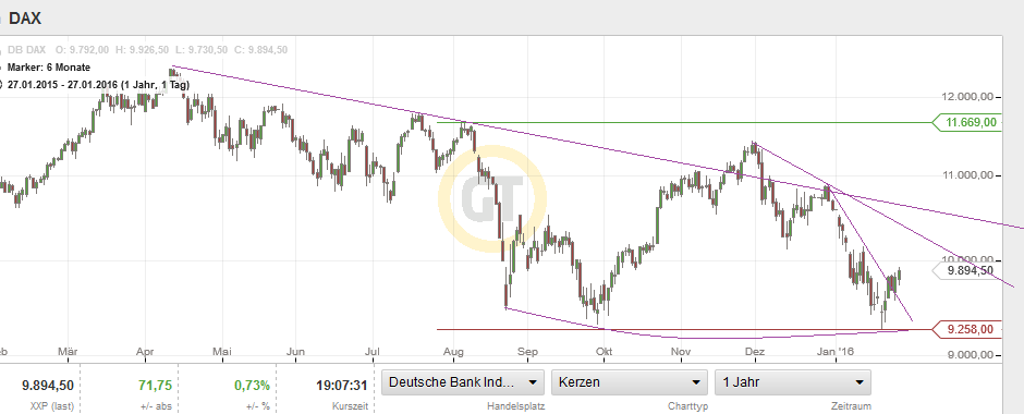 QuoVadisDax - das Original - Nachfolgethread 888909