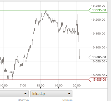 QuoVadisDax - das Original - Nachfolgethread 888928