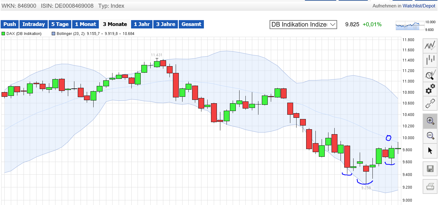 QuoVadisDax - das Original - Nachfolgethread 888930
