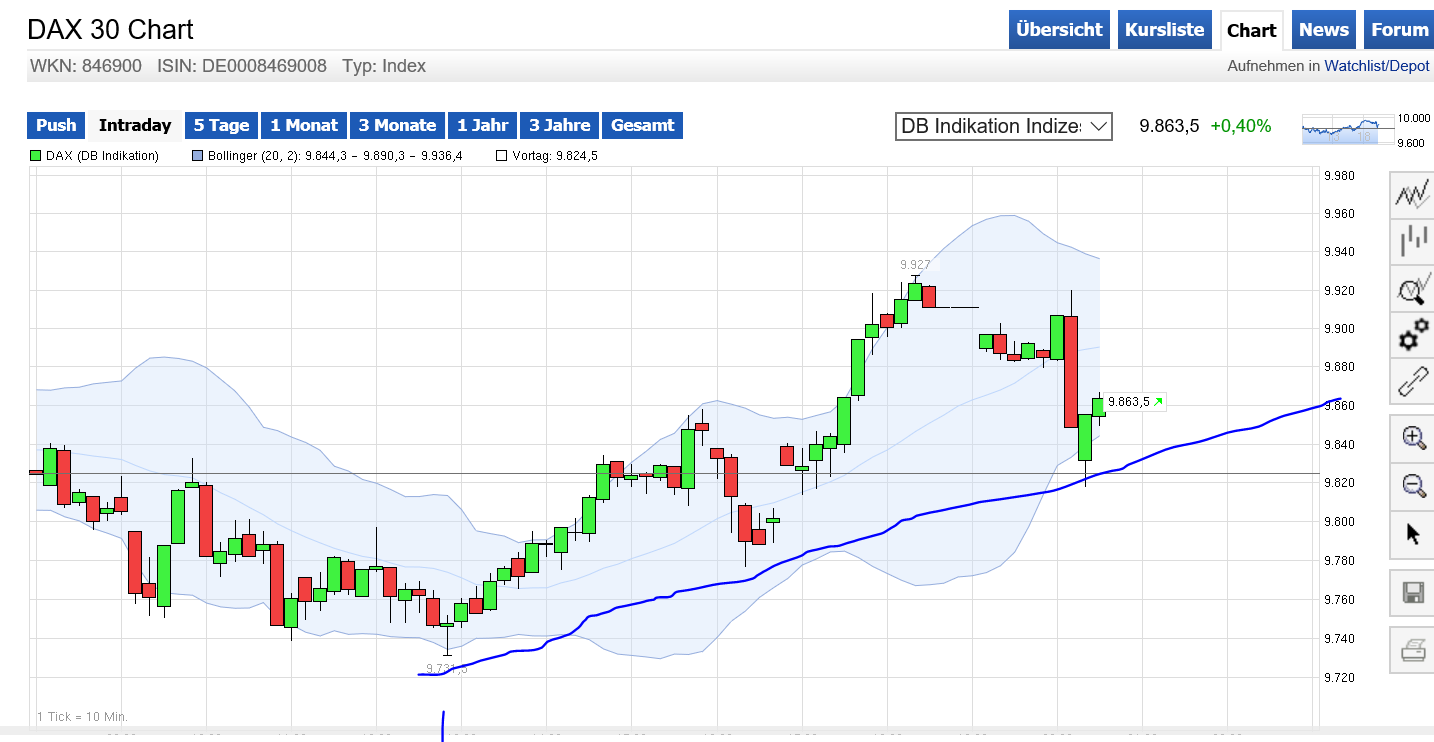 QuoVadisDax - das Original - Nachfolgethread 888932