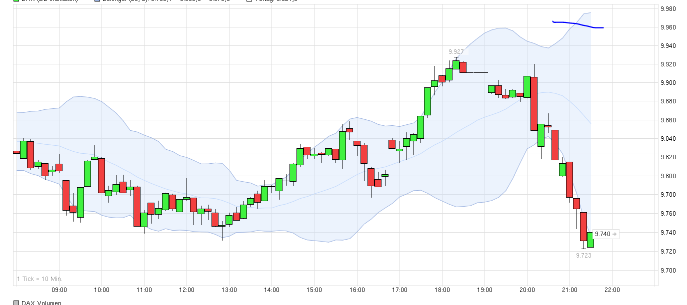 QuoVadisDax - das Original - Nachfolgethread 888944