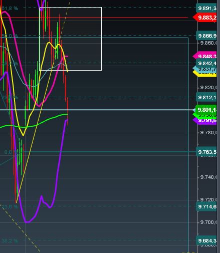 2016 QV DAX-DJ-GOLD-EURUSD-JPY 889109