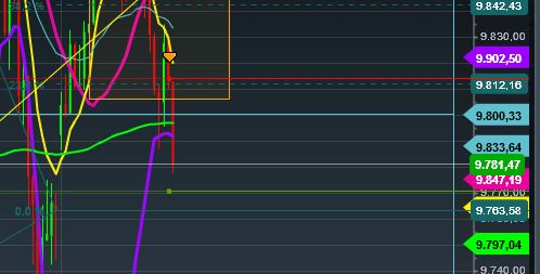 2016 QV DAX-DJ-GOLD-EURUSD-JPY 889142