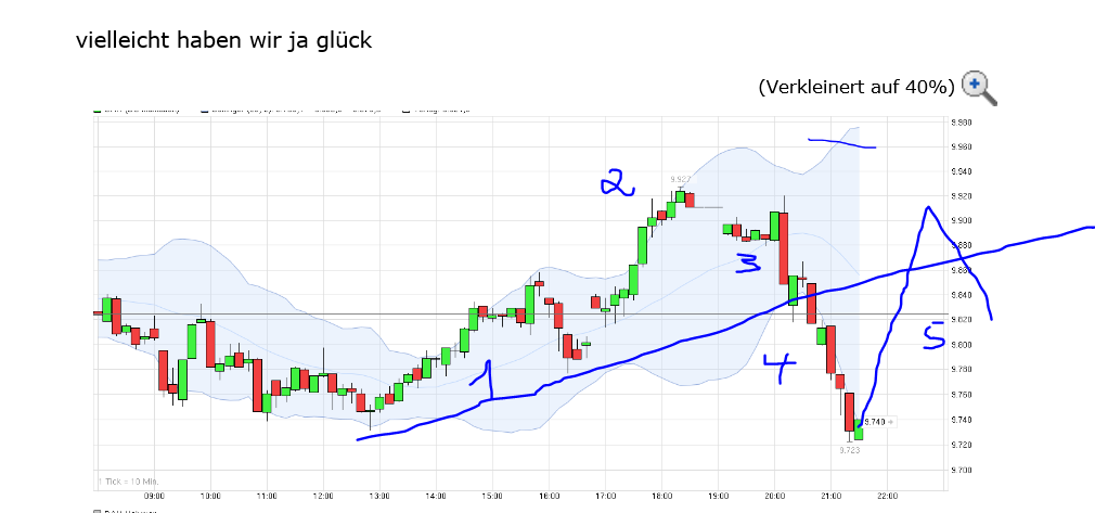 QuoVadisDax - das Original - Nachfolgethread 889186